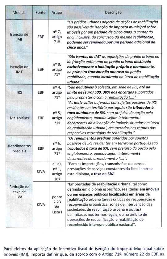 apoios aru